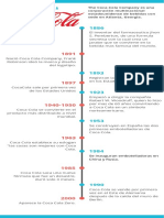 Cronograma Infográfico de La Historia Del Volibol (1)
