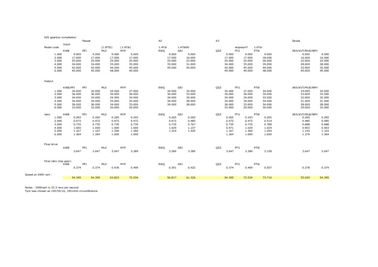 02S Gearbox Charts PDF