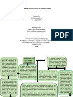 Mapa Mental Derechos de Autor en Colombia