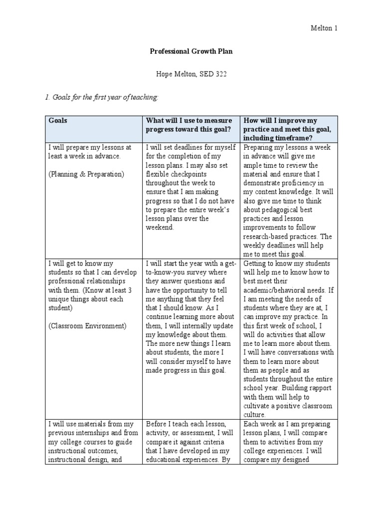First-Year Teaching Growth Plan | PDF | Educational Assessment | Lesson ...