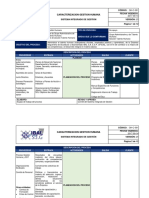 Caracterización Gestión Humana