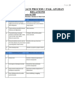 Afghan Peace Process + Pak-Afghan Relations: Strategic Foresight and Scenarios For 2030