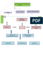 Mapa de Procesos Taller Automotriz