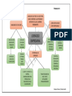 P14. - Mapa Liderazgo Empresarial