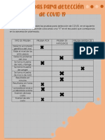 Cuadro Comparativo - Pruebas para Detección de Covid 19