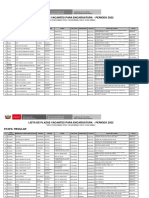 Plazas Vacantes Etapa Regular