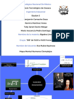 Mapa Mental Números Complejos - Equipo 2