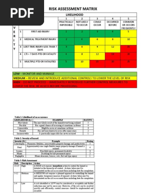 RISK MATRIX