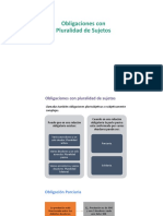 U2 S4 Desarrollo y Clasificación de Las Obligaciones y Su Transmisión