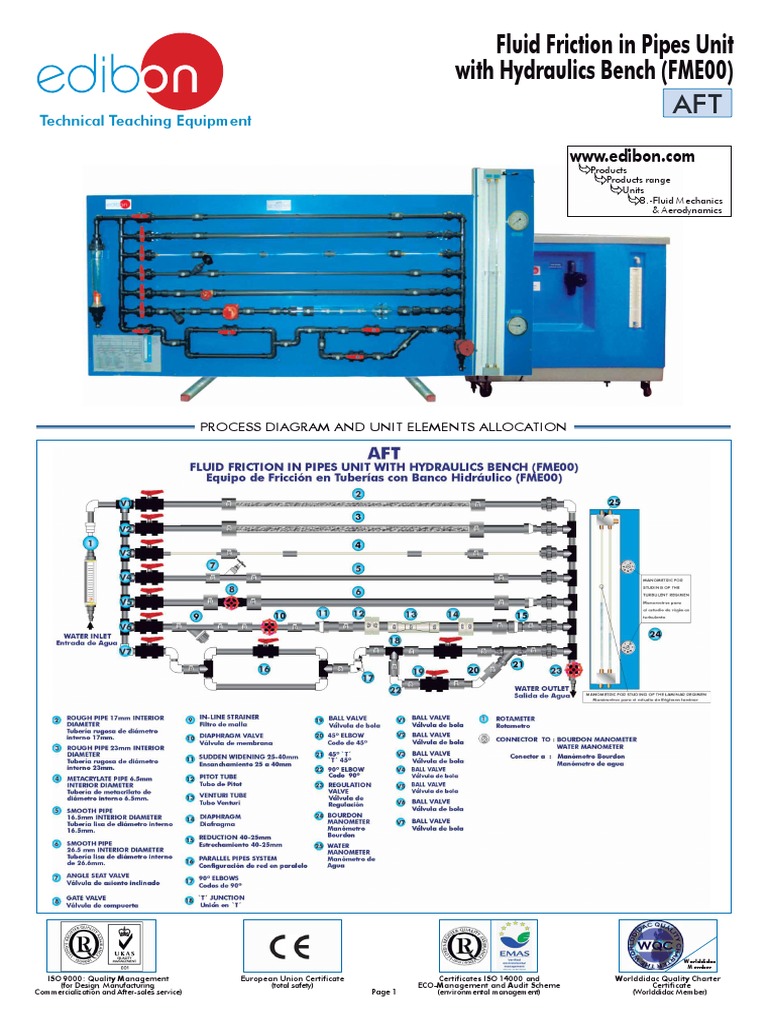 EDIBON. The Fluid Friction in Pipes Unit (AFT Catalogue) | PDF | Pipe (Fluid  Conveyance) | Pressure Measurement, image size:768x1024