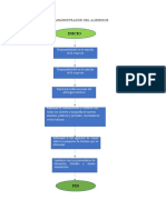 Flujograma Del Administrador Del Albergue