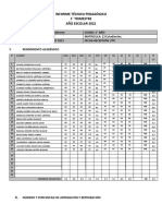 Informe Consejo Evaluacion 2021 Profesor Jefe