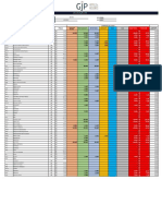 Solicitação de fornecimento de alimentos para janeiro