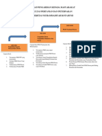 Roadmap PKM FPP 2