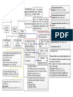 Statistik Pak Sam