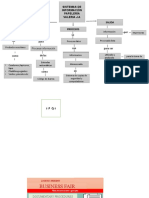 Sistemas de Información Papelería Valeria J.A Entradas Procesos Salida