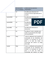 Tabla de Variables