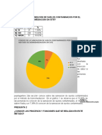 Grafica de Las Encuestas