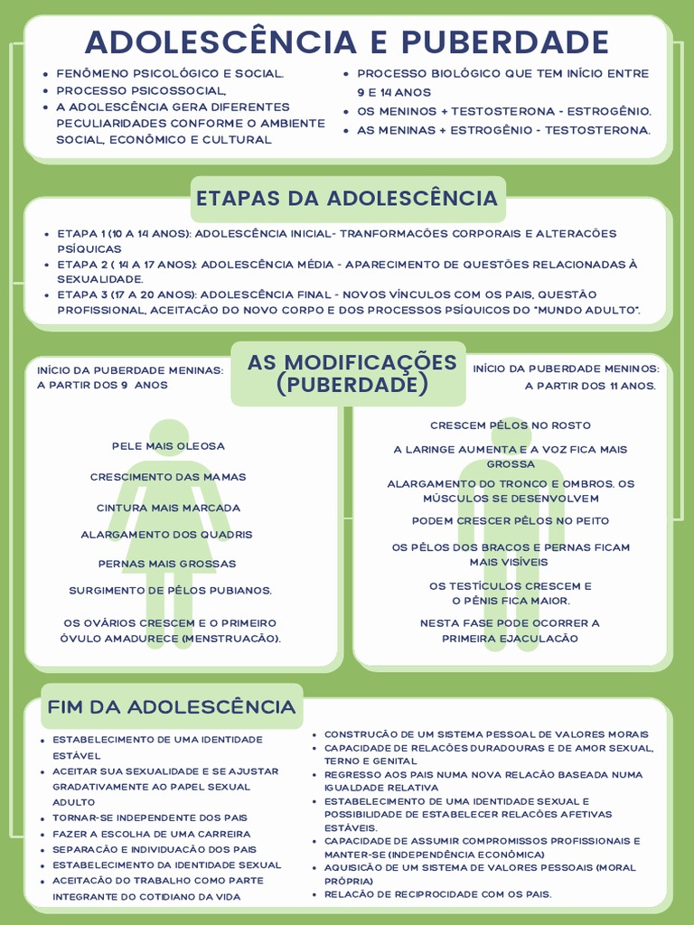 Adolescência e puberdade: transformações físicas e psicológicas | PDF ...
