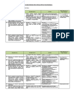 Analisis Keterkaitan KI Dan KD Dengan IPK Dan Materi Pembelajaran 9 BDR COVID 19