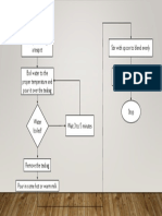 How To Make A Cup of Tea Flowchart