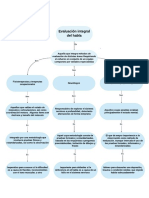 Mapa Conceptual Sobre Métodos de Evaluación Integral Del Habla