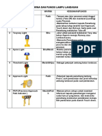 Jenis Warna Dan Fungsi Lampu Landasan