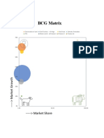 BCG Matrix: - Market Share