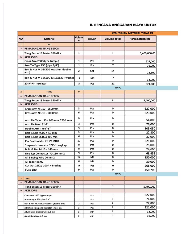 PDF Rab Proyek Instalasi Tegangan Menengah Compress | PDF