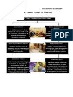 ASIA RAMIREZ ID: 2019-0810 Unidad 2-Actividad 2 - Papel Teorías Del Comercio