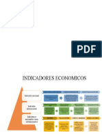 Indicadores. Economicos