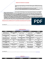 English Language Arts Rubrics