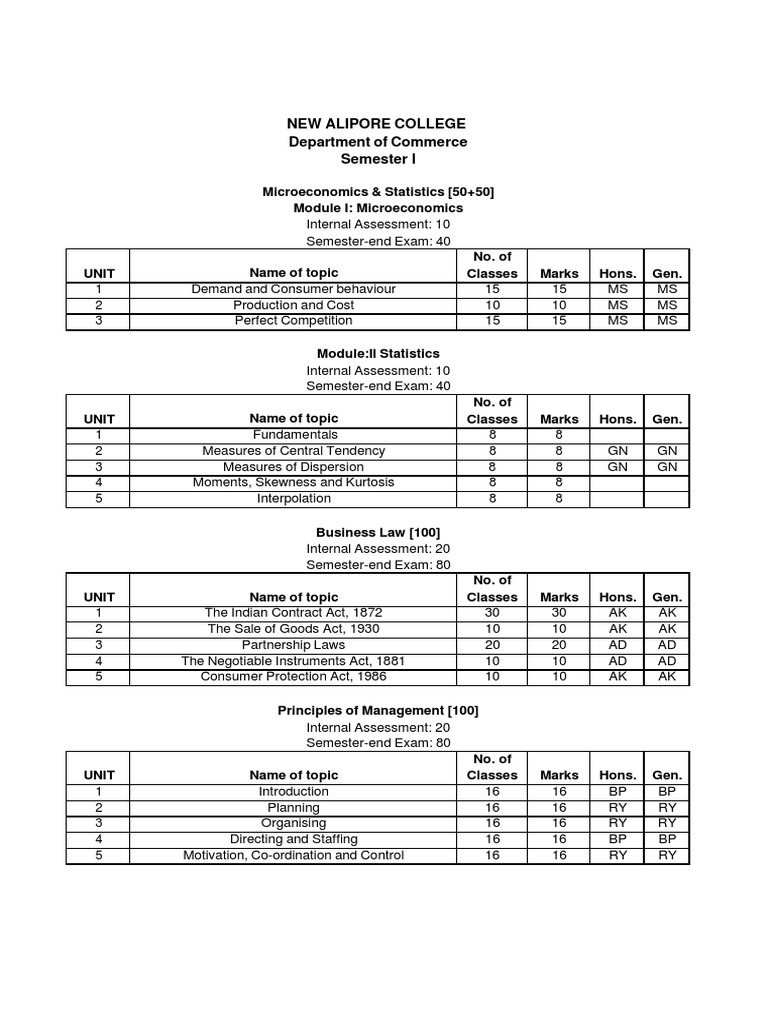 Sem 1 Syllabus Distribution 2021 Pdf Economies Business