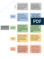 Esquema de Las Principales Formaciones Socio-Economicas.