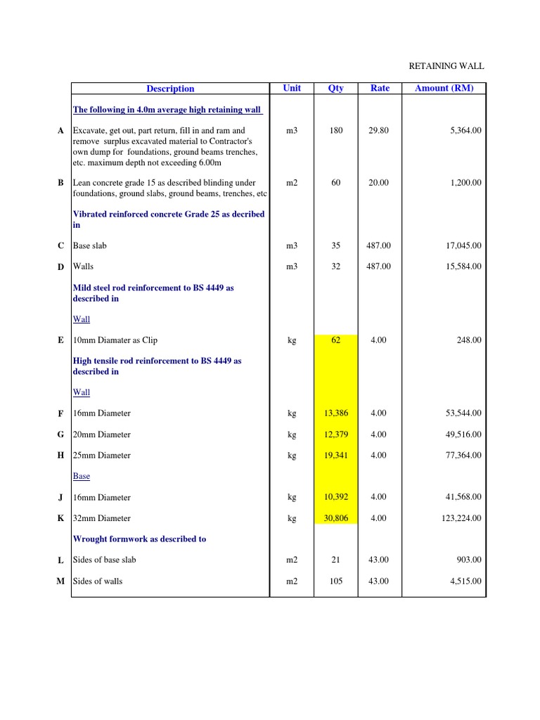 Sample Retaining Wall BQ PDF Concrete Materials