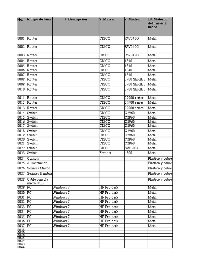 Inventario de Equipos Cisco y PCs | PDF | Ingeniería Informática ...