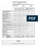 Laporan Pencapaian Hasil Belajar Penilaian Tengah Semester (PTS) Gasal