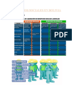 Beneficios Sociales en Bolivia