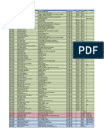 Campusname Fullname Designation Attendancedate Timein Status Remarks