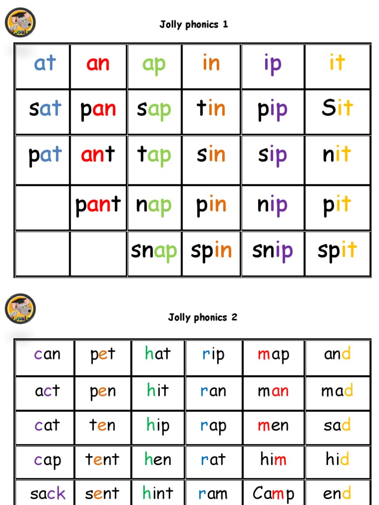Jolly Phonics Words List PDF
