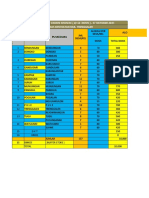 Pembagian Vaksin Sinovac 27 Okt 2021