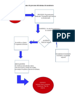 Diagrama de procesos del sistema de monitoreo de servicios