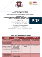 Técnicas y Métodos de Capacitación y Desarrollo