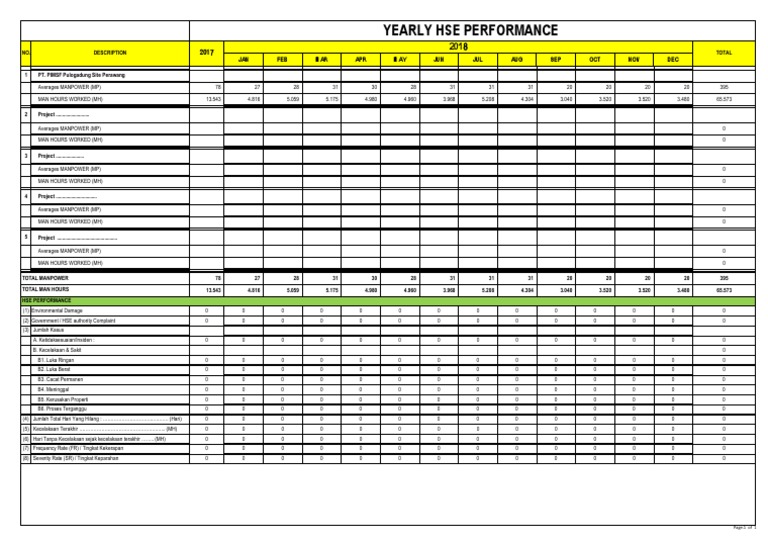 Yearly Hse Performance Report | PDF