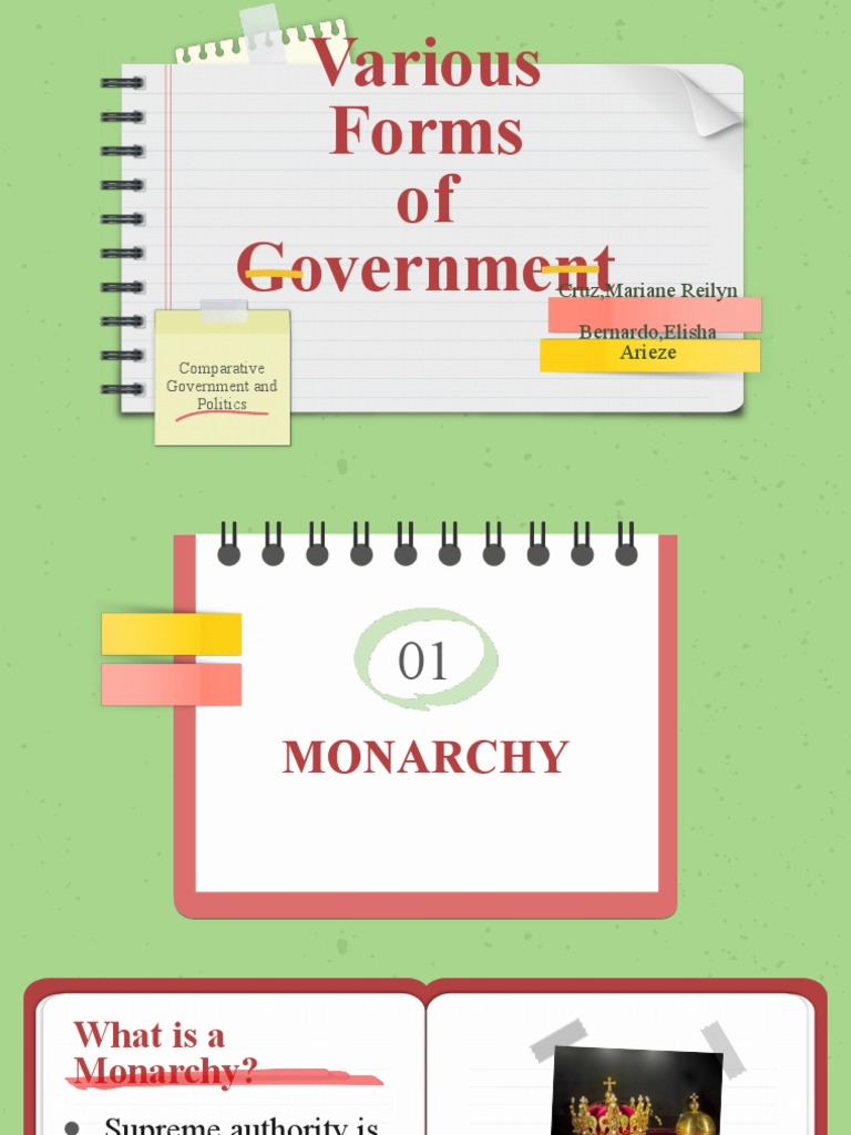 Forms of Government PDF Monarchy Republic