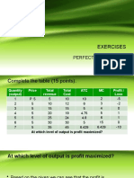 Perfect competition profit maximization