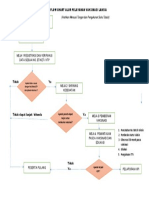 FLOW CHART ALUR PELAYANAN VAKSINASI SINOVAC