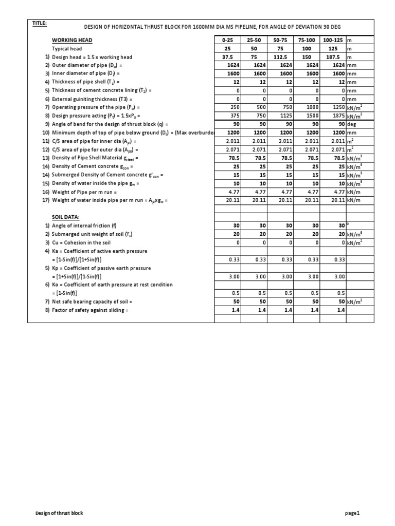 Design of Thrust Block | PDF | Mass | Metrology