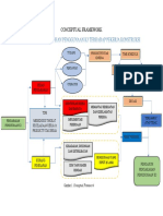 Tugas Conceptual Framework-William Pratama Rusli 2020828310030