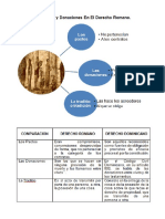 Pactos Unilaterales y Donaciones en El Derecho Romano